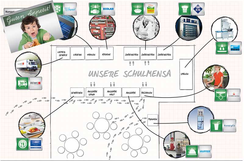 Meine Schulmensa